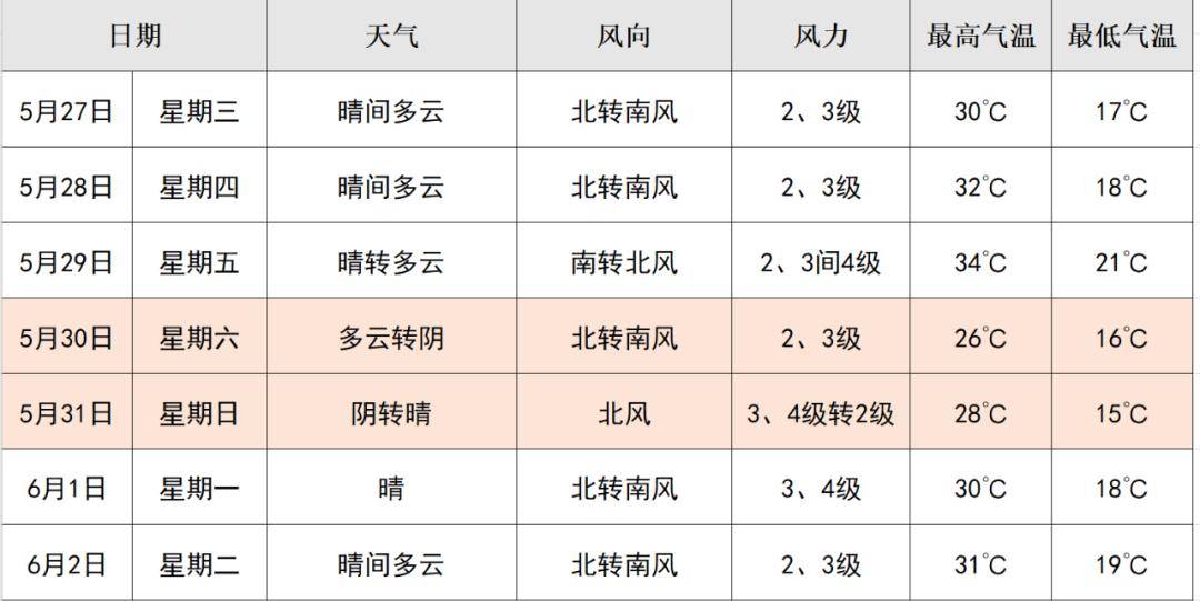 梨河镇天气预报更新通知