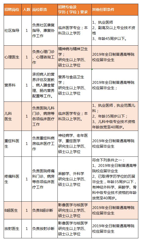 武宁县康复事业单位最新招聘公告概览