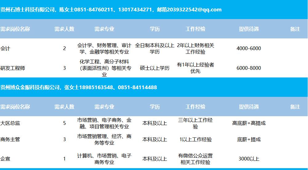 子洲县住房和城乡建设局最新招聘公告发布