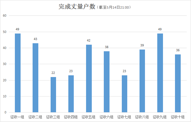 阳明区级托养福利事业单位发展规划揭晓