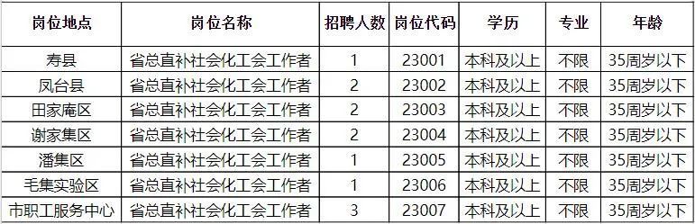 沅江市科学技术和工业信息化局招聘最新信息概览