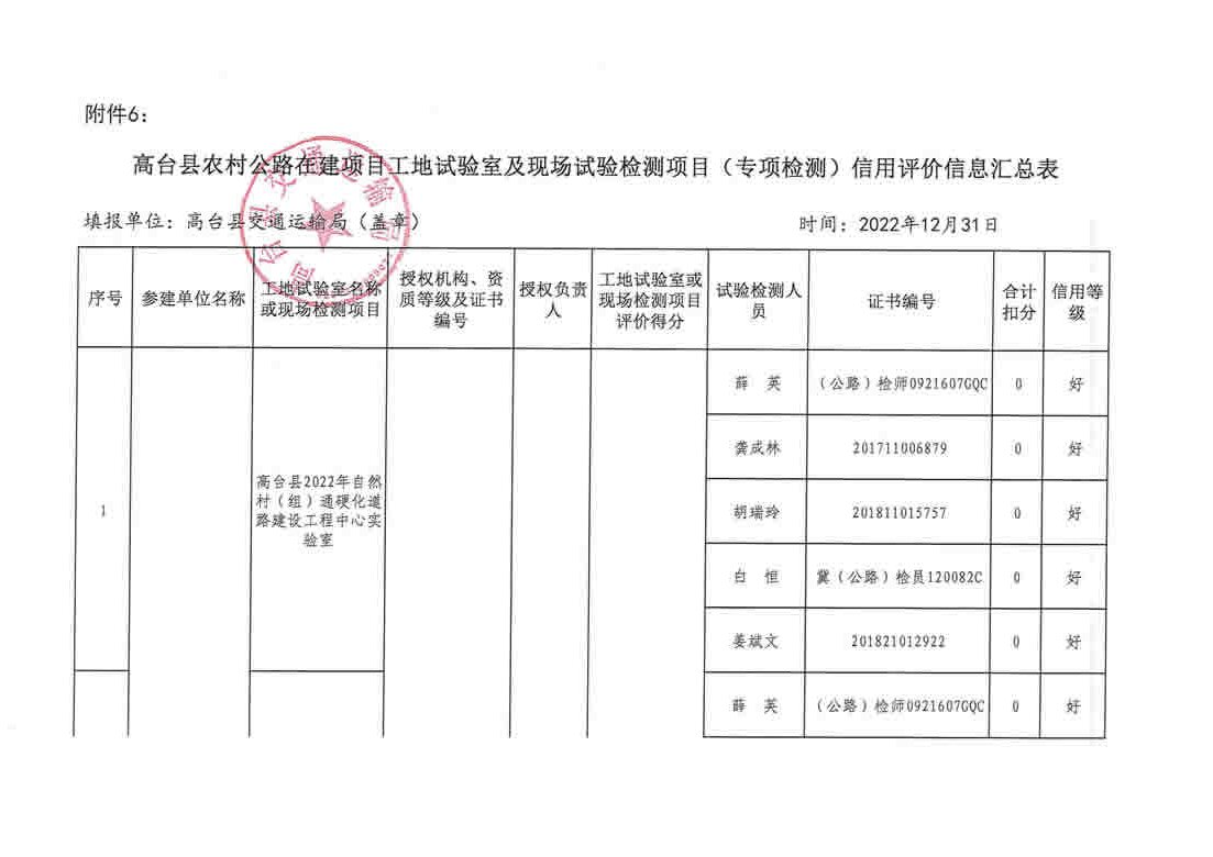 铜梁县级公路维护监理事业单位发展规划展望