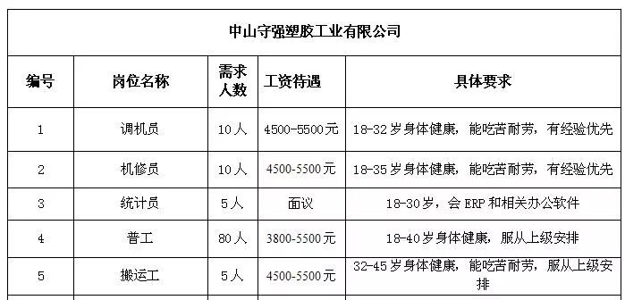 那琴乡最新招聘信息全面解析