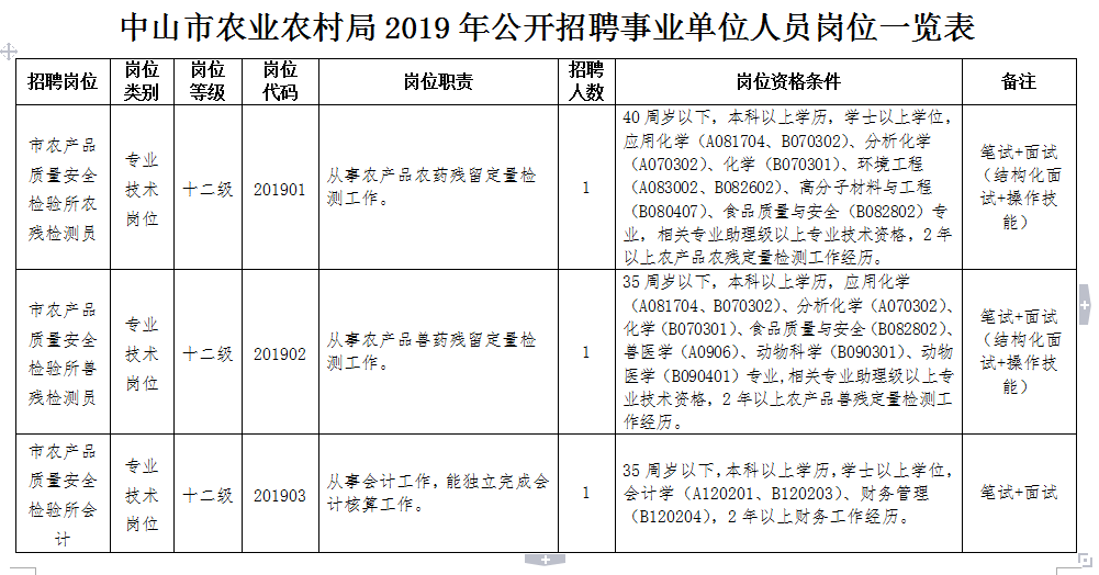 云浮市农业局最新招聘公告详解