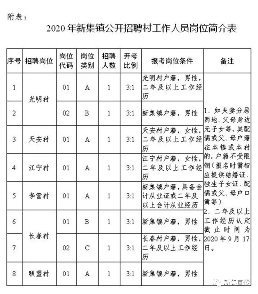 高龙村最新招聘信息汇总