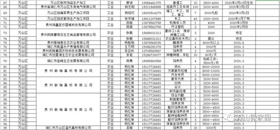 万山特区初中招聘最新信息汇总