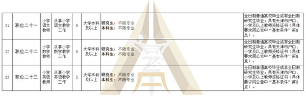 宝坻区特殊教育事业单位招聘最新信息及解读