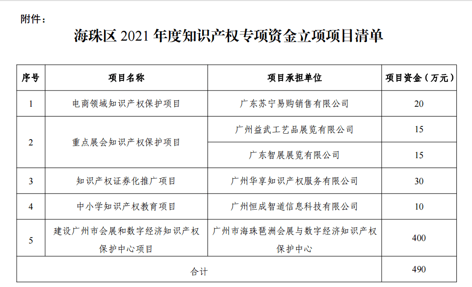 海珠区市场监督管理局最新招聘信息概览，职位、要求与待遇全解析