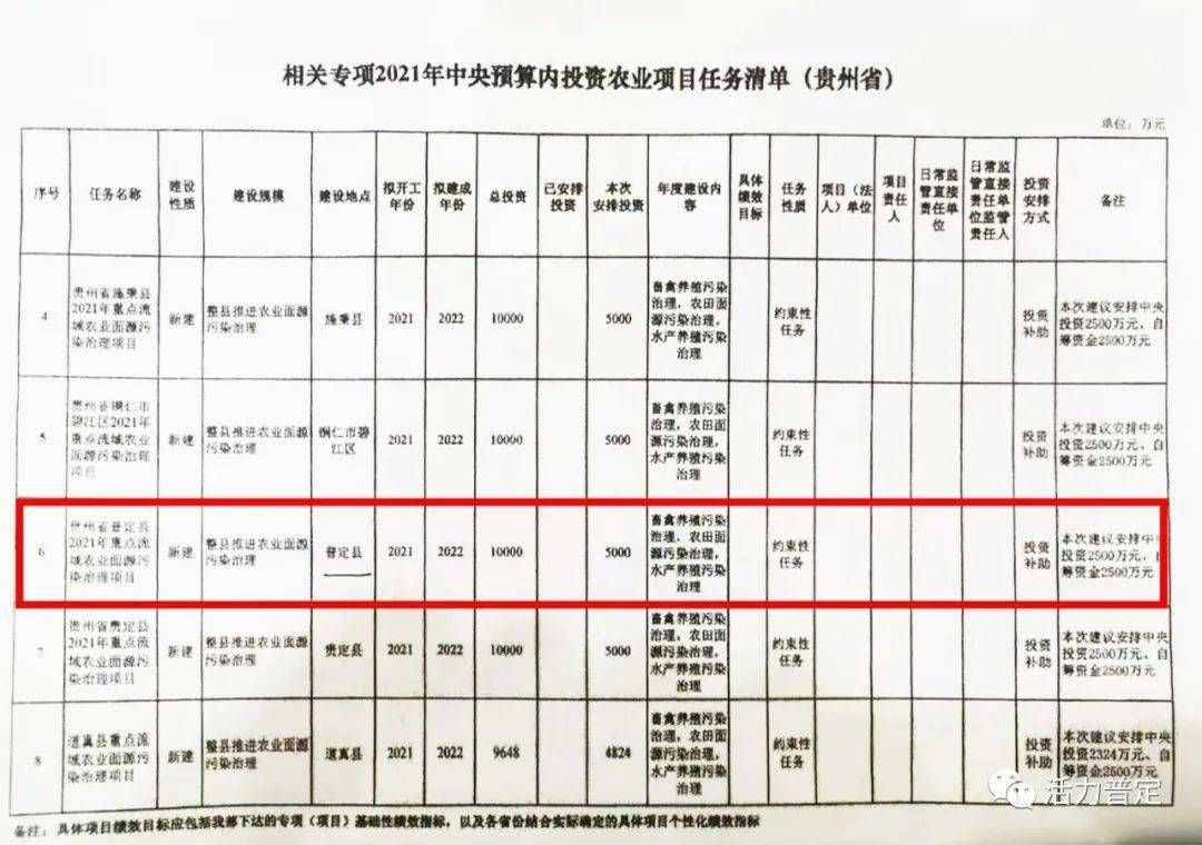 渭城区公路运输管理事业单位最新项目深度研究分析