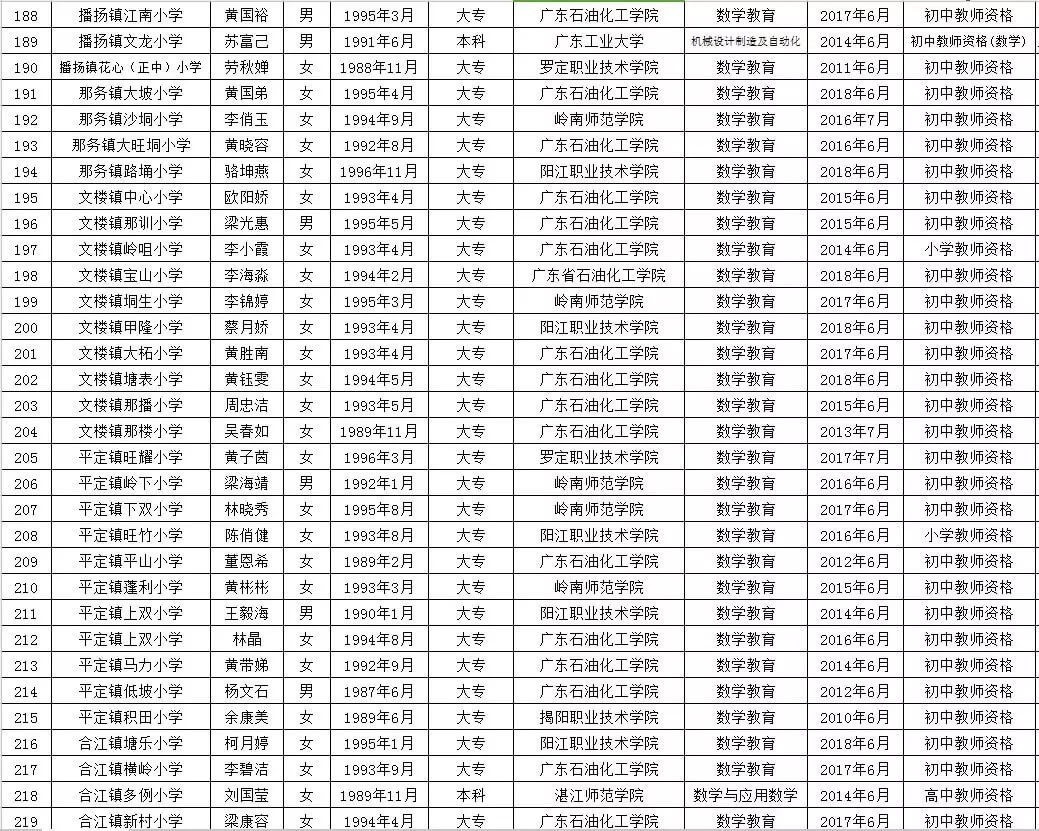 高州市小学最新招聘概览，教育岗位信息一览无余