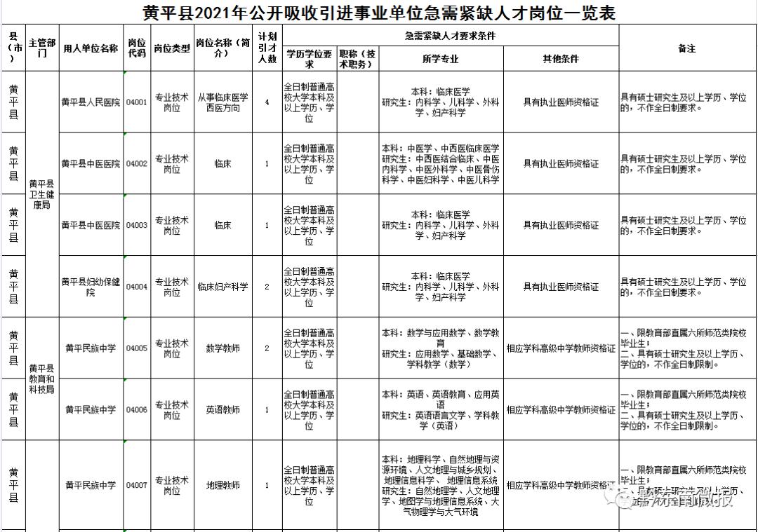 黄平县成人教育事业单位最新动态报道