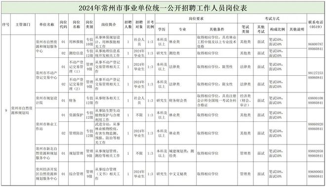 万秀区自然资源和规划局招聘启事新鲜出炉