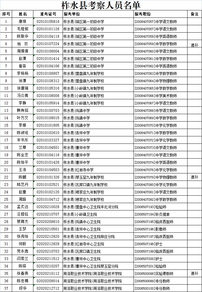 商洛市市规划管理局最新招聘概览