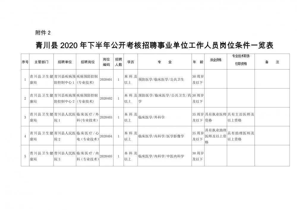 魏都区康复事业单位人事任命揭晓，开启康复事业崭新篇章