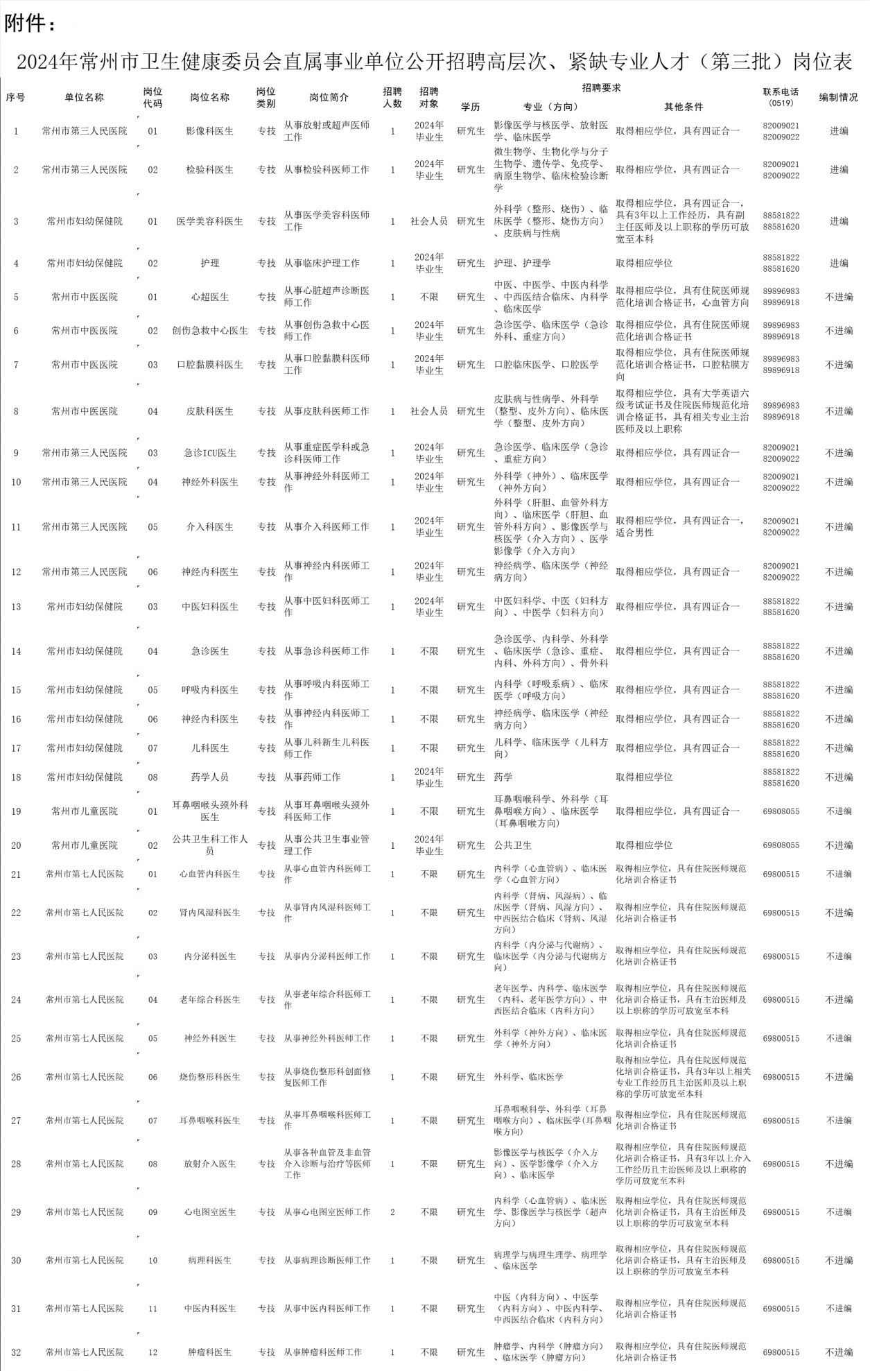 金坛市卫生健康局最新招聘启事