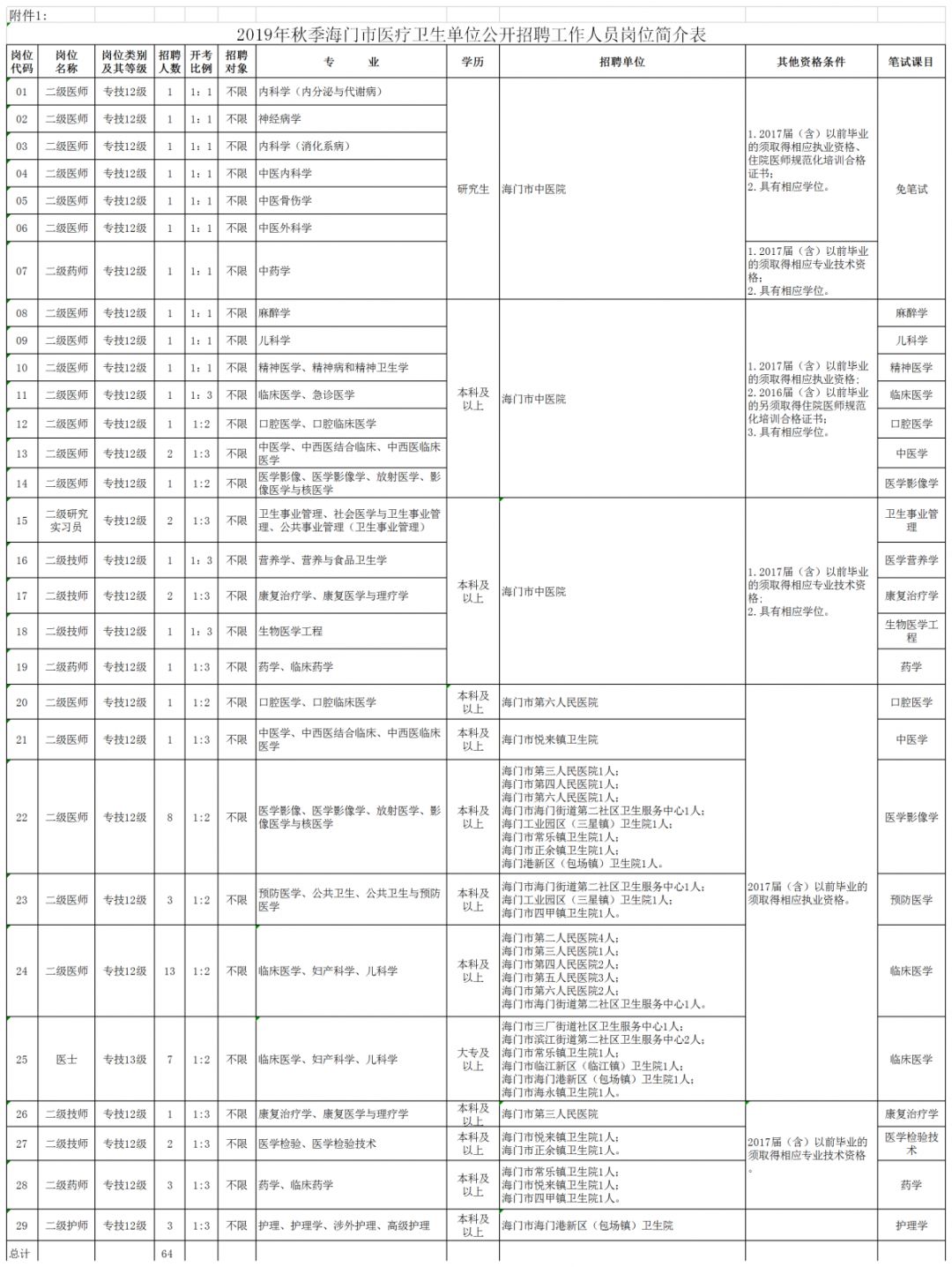 海门市公路运输管理事业单位人事任命深度解析