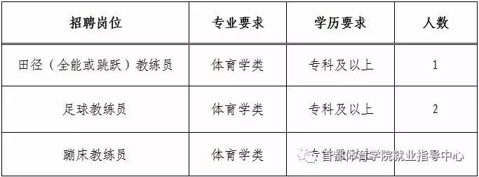 申扎县体育馆招聘信息与职业机会深度解析