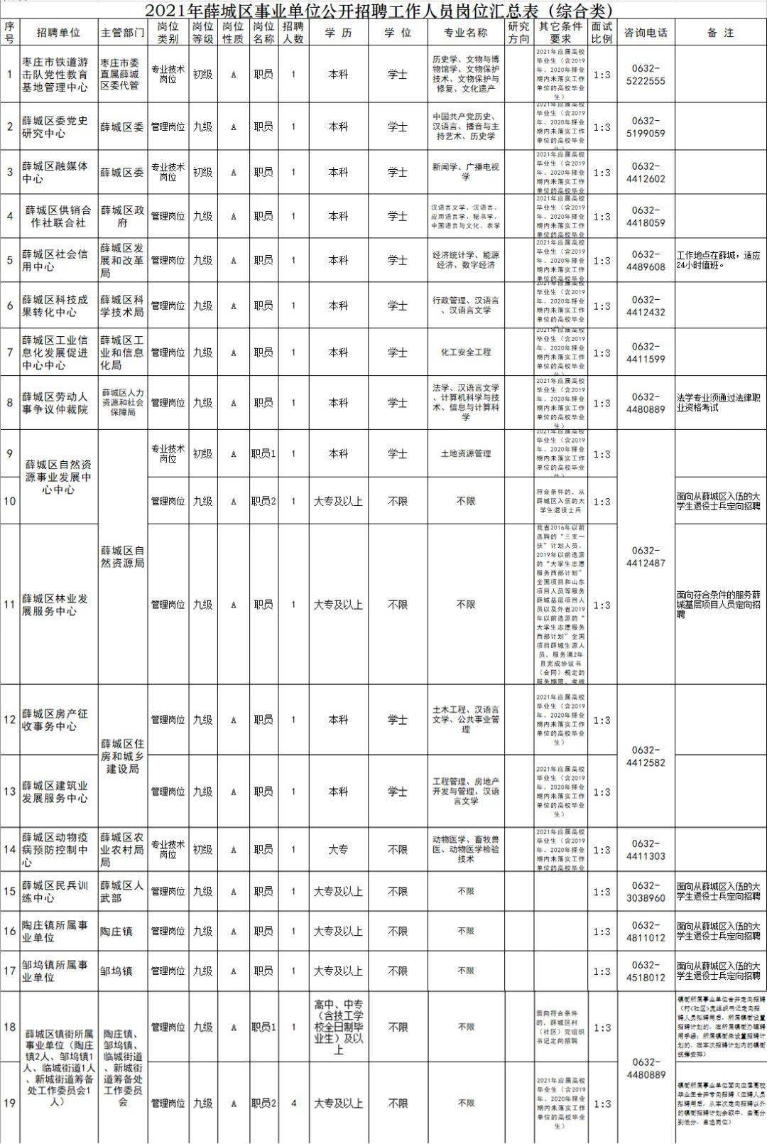 滕州市文化广电体育和旅游局招聘启事概览