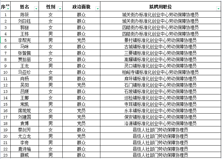 洛南县人力资源和社会保障局最新发展规划探析