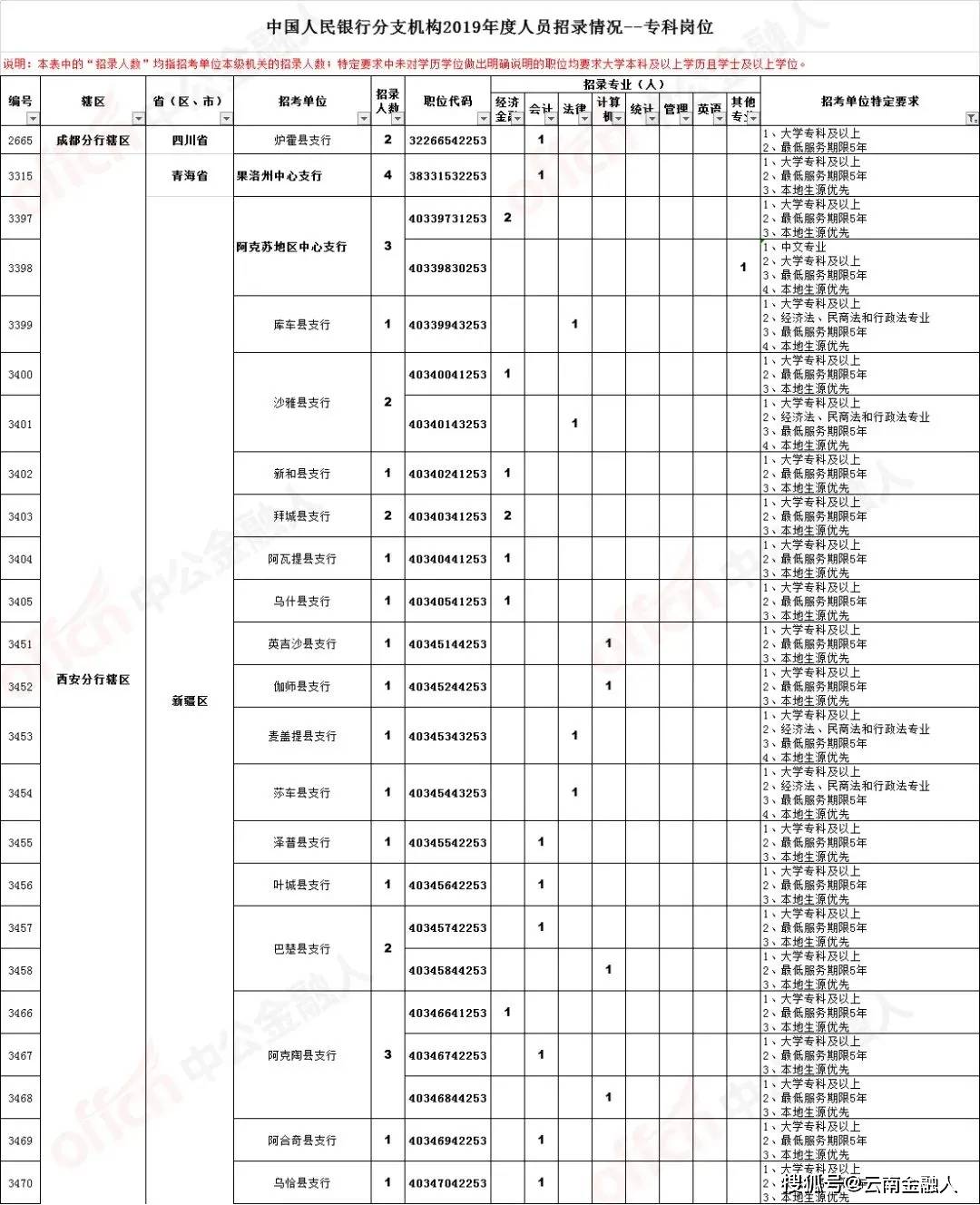 新会区级托养福利事业单位招聘启事概览