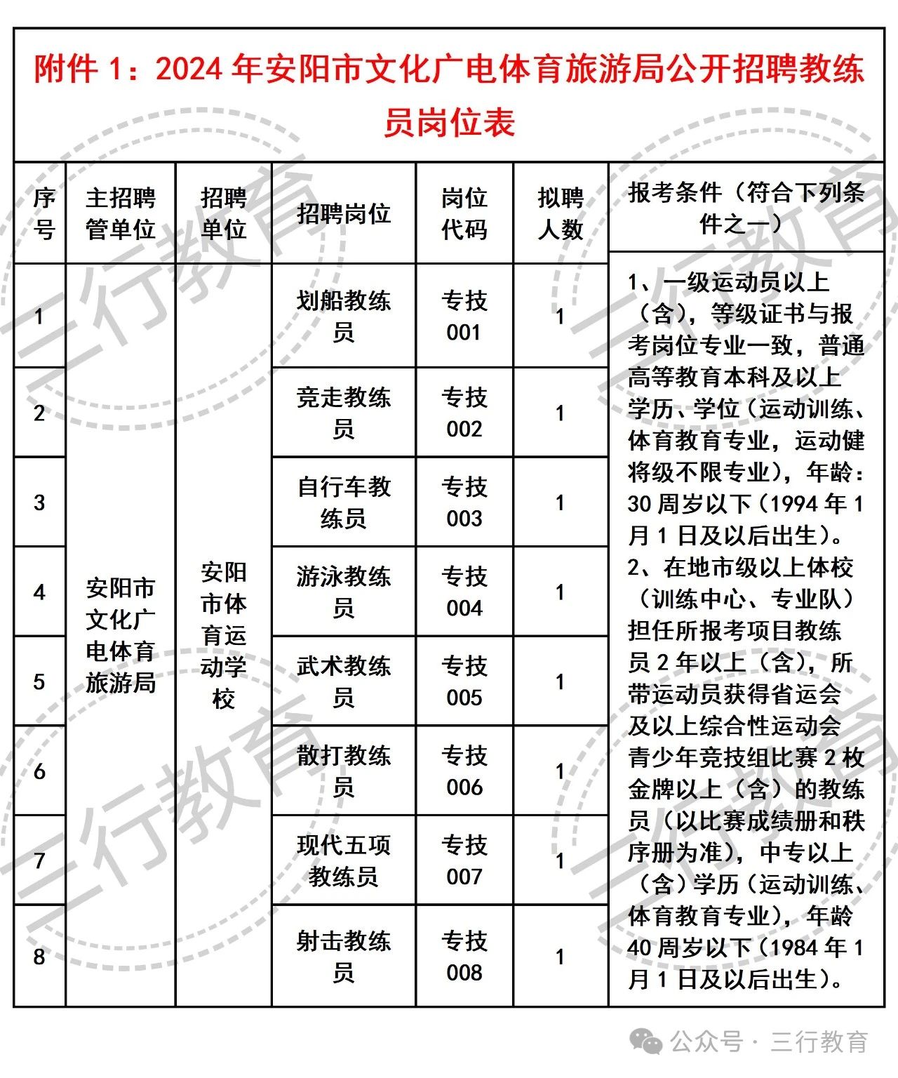 德安县文化广电体育和旅游局招聘启事概览