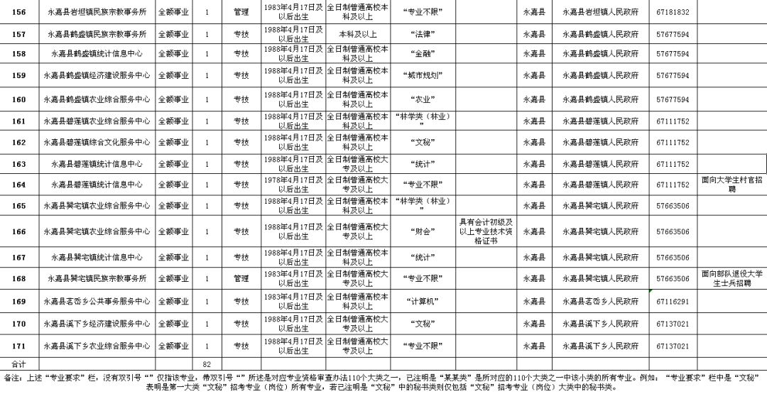 讷河市级公路维护监理事业单位招聘启事