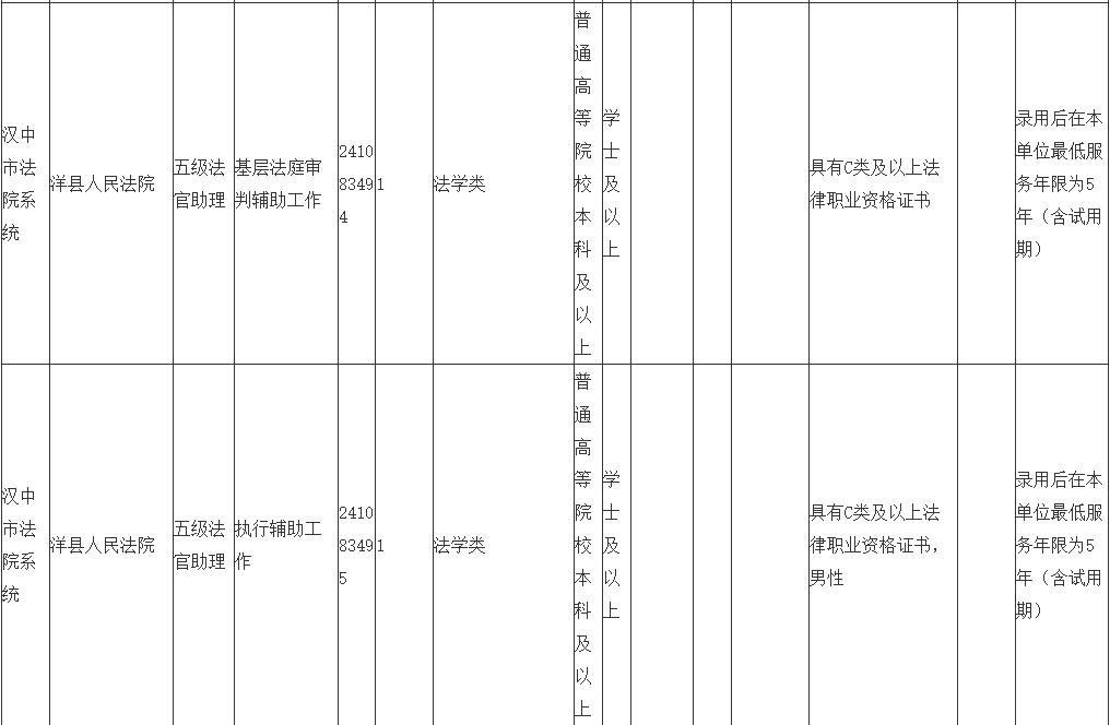 洋县司法局最新招聘信息全面解析