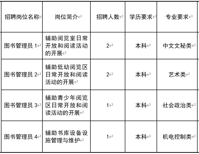 细河区图书馆最新招聘启事全面解析