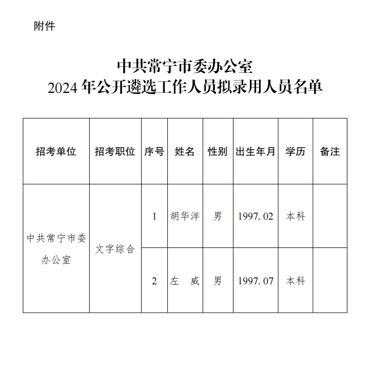 常宁市市级公路维护监理事业单位人事任命最新动态