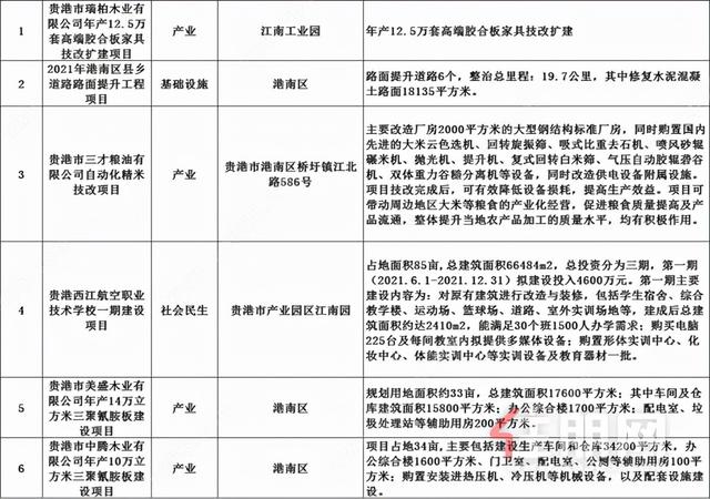 贵港市档案局最新发展规划概览