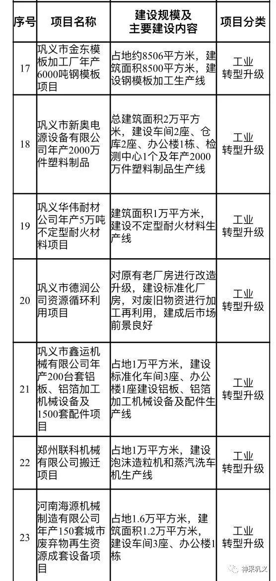 巩义市发展和改革局最新项目概览，推动城市发展的核心动力