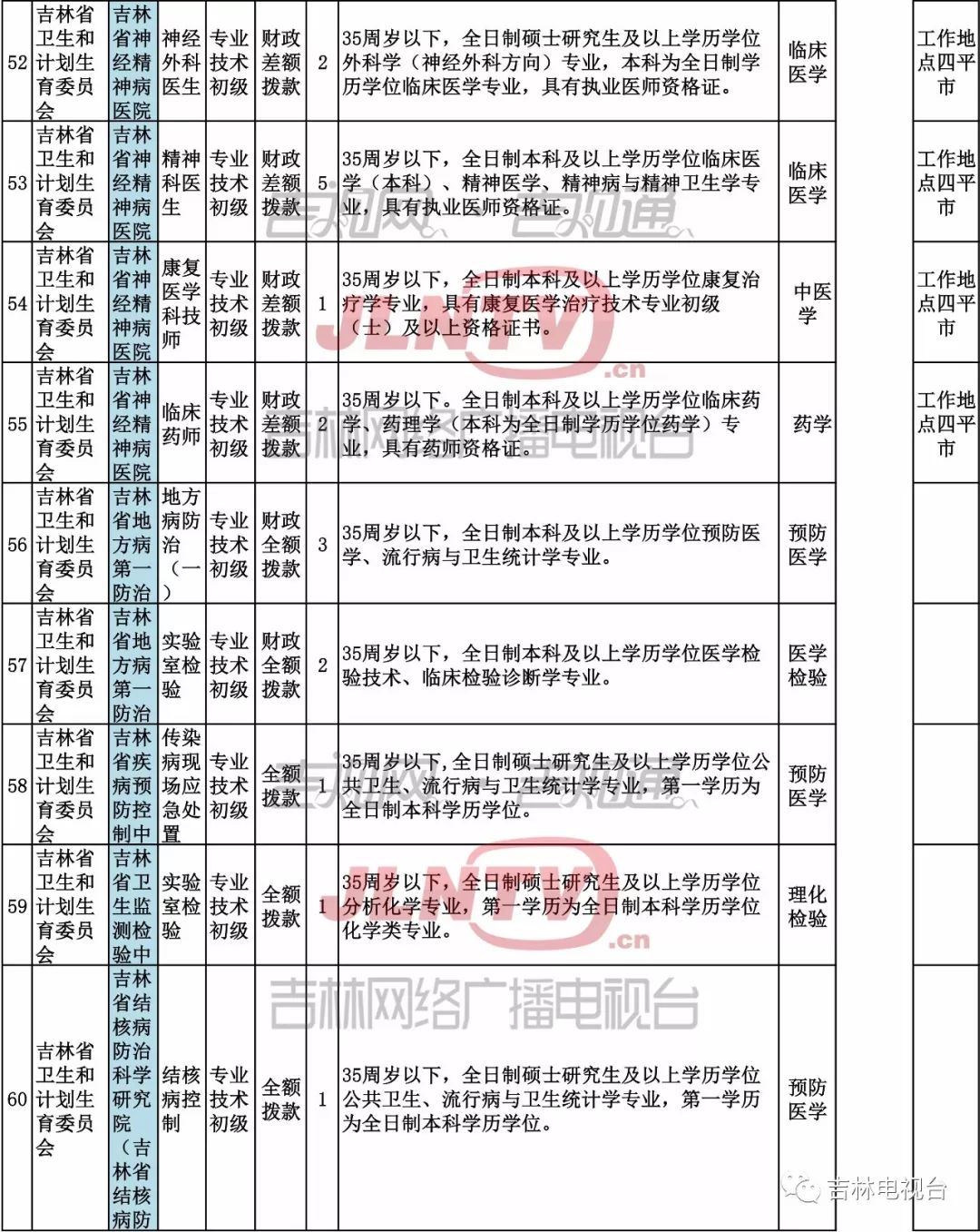 吉木萨尔县殡葬事业单位人事任命最新动态