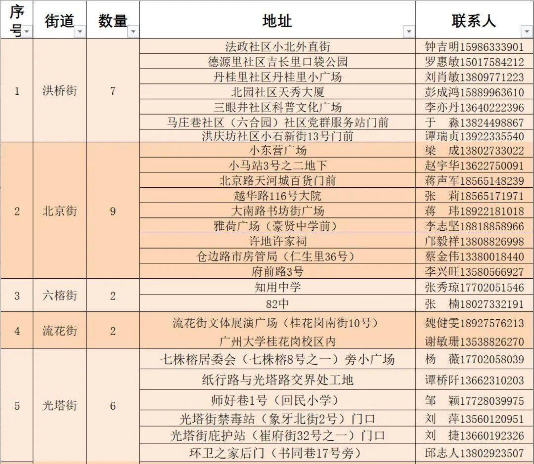 江津区防疫检疫站新项目筑牢防疫屏障，保障人民健康安全