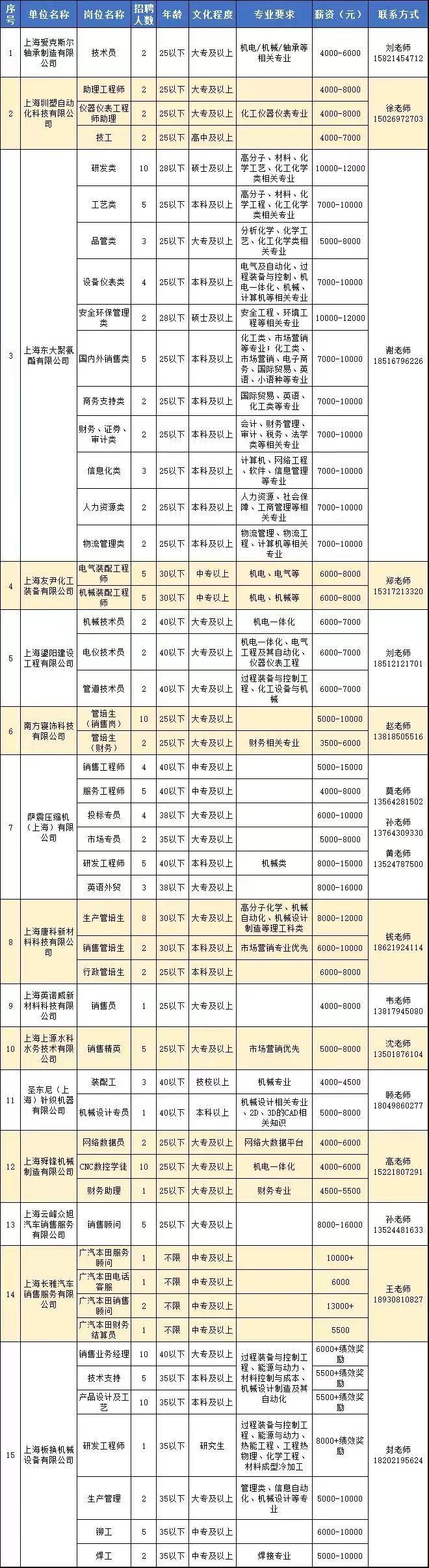 山阳镇最新招聘信息全面解析