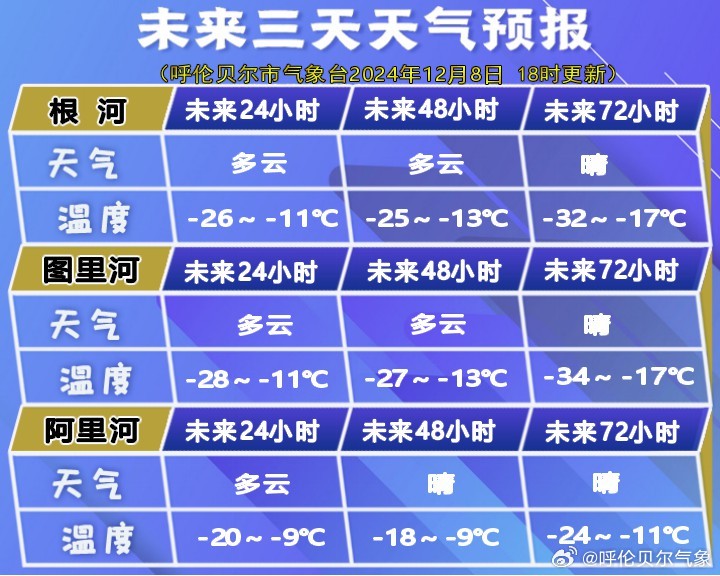 伦河镇天气预报更新通知