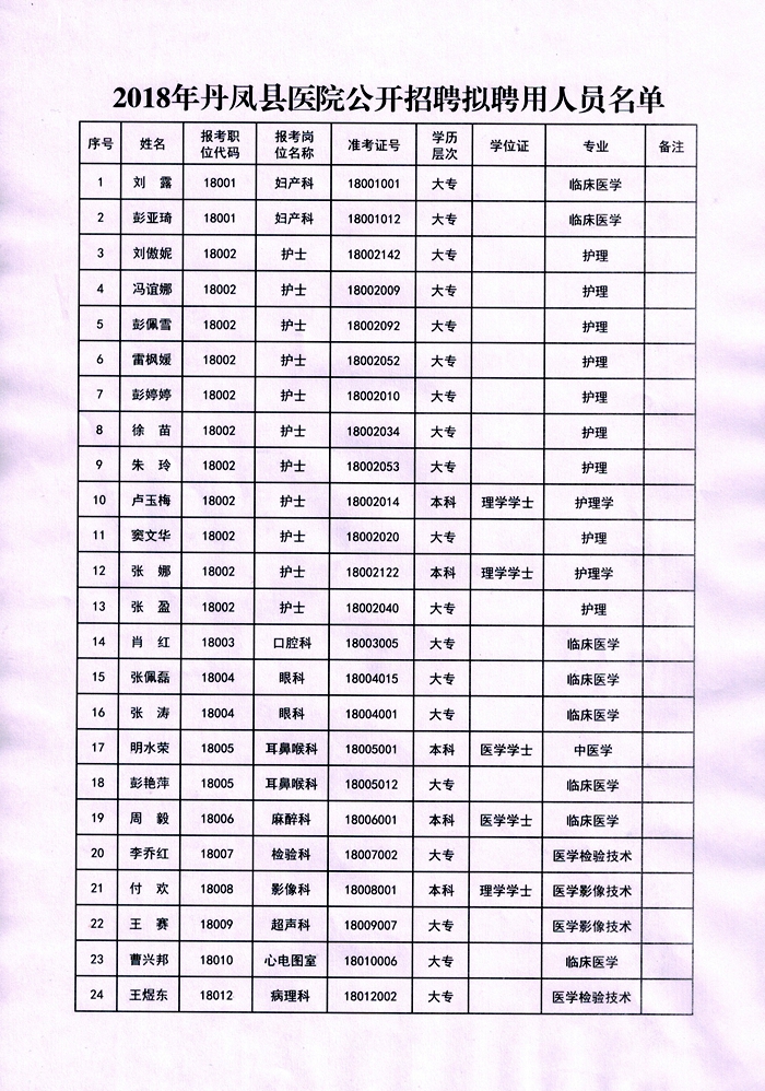 卢氏县卫生健康局最新招聘概况通知