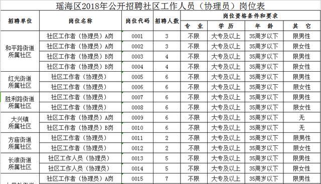 龙锦苑社区最新招聘信息全面解析