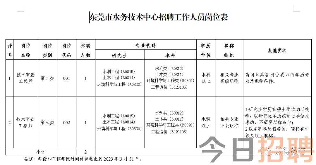 龙里县水利局最新招聘信息全面解析