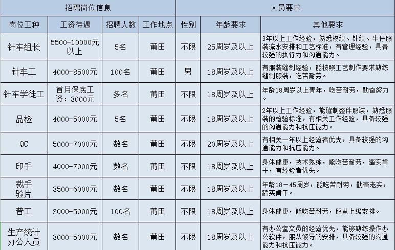 涵江区卫生健康局最新招聘启事概览