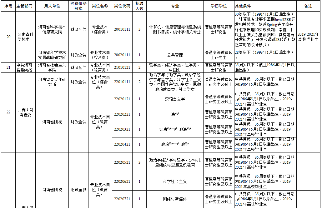 美兰区成人教育事业单位招聘启事概览