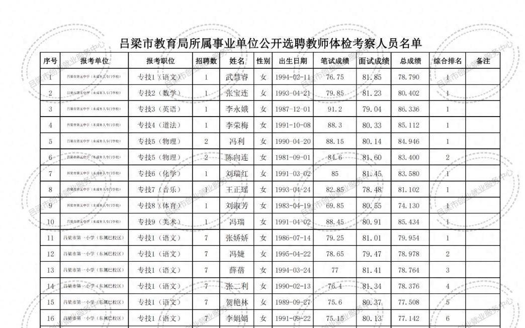 都兰县成人教育事业单位招聘启事全新发布