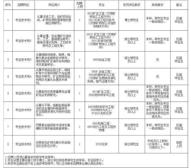 钦北区自然资源和规划局最新招聘信息全面解析