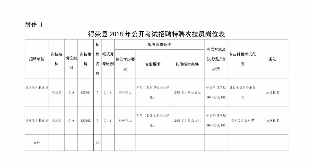 吕梁市科学技术局最新招聘概览及职位信息