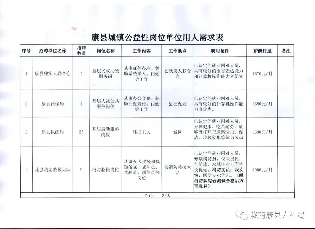 贡山独龙族怒族自治县康复事业单位招聘新动态及其社会影响分析