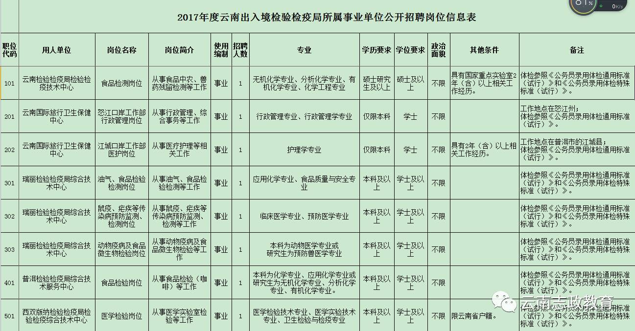 梓潼县防疫检疫站招聘启事及最新职位概览