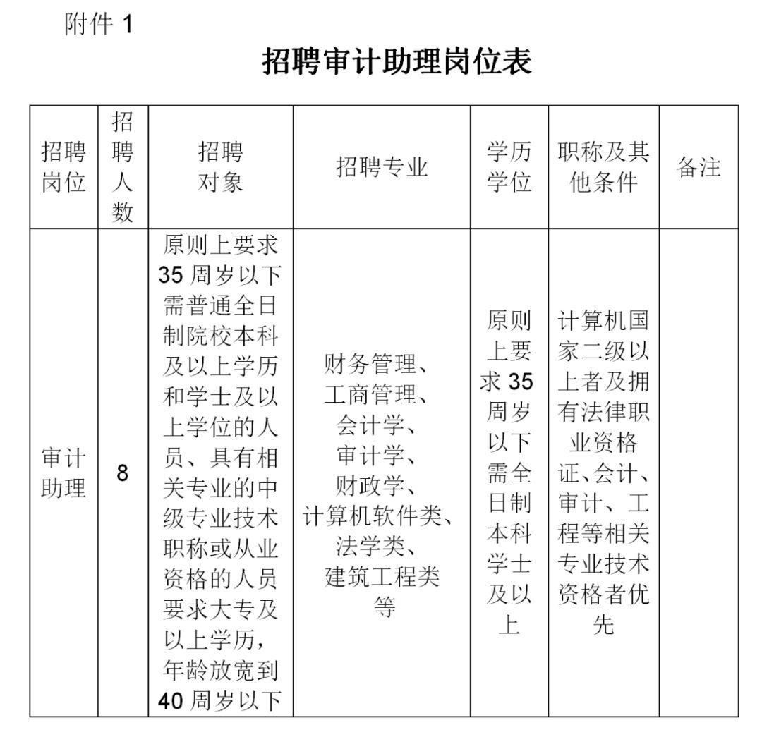 吴江市审计局最新招聘启事概览