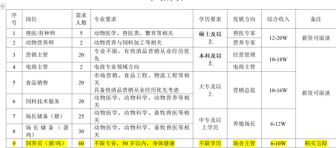 弥渡县人民政府办公室最新招聘启事