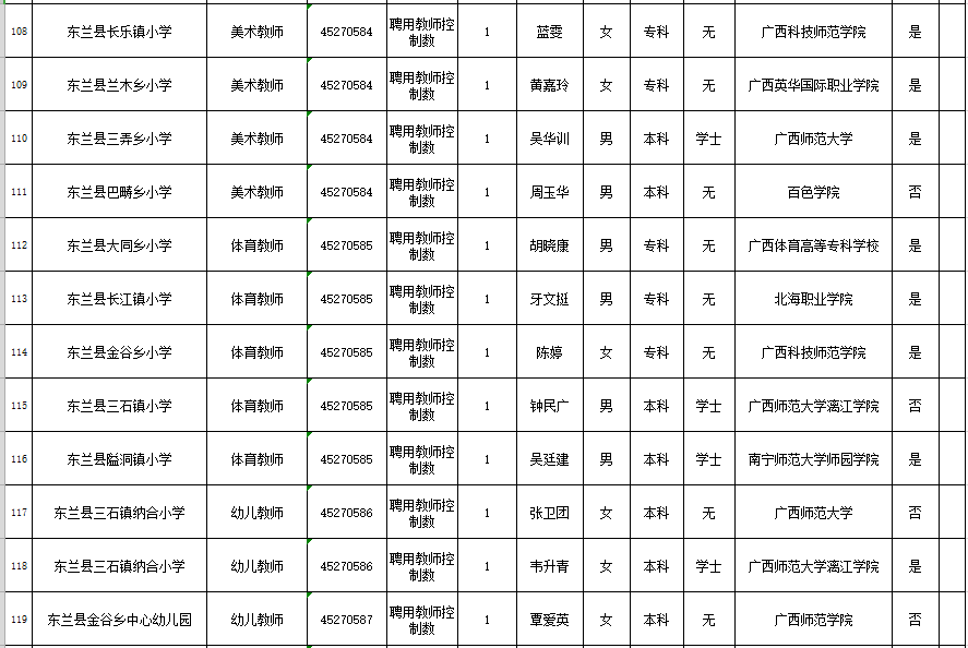 东兰县教育局最新招聘概览