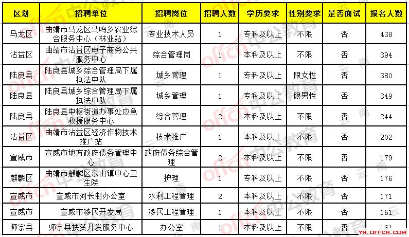 前进区公路运输管理事业单位招聘公告全面解析