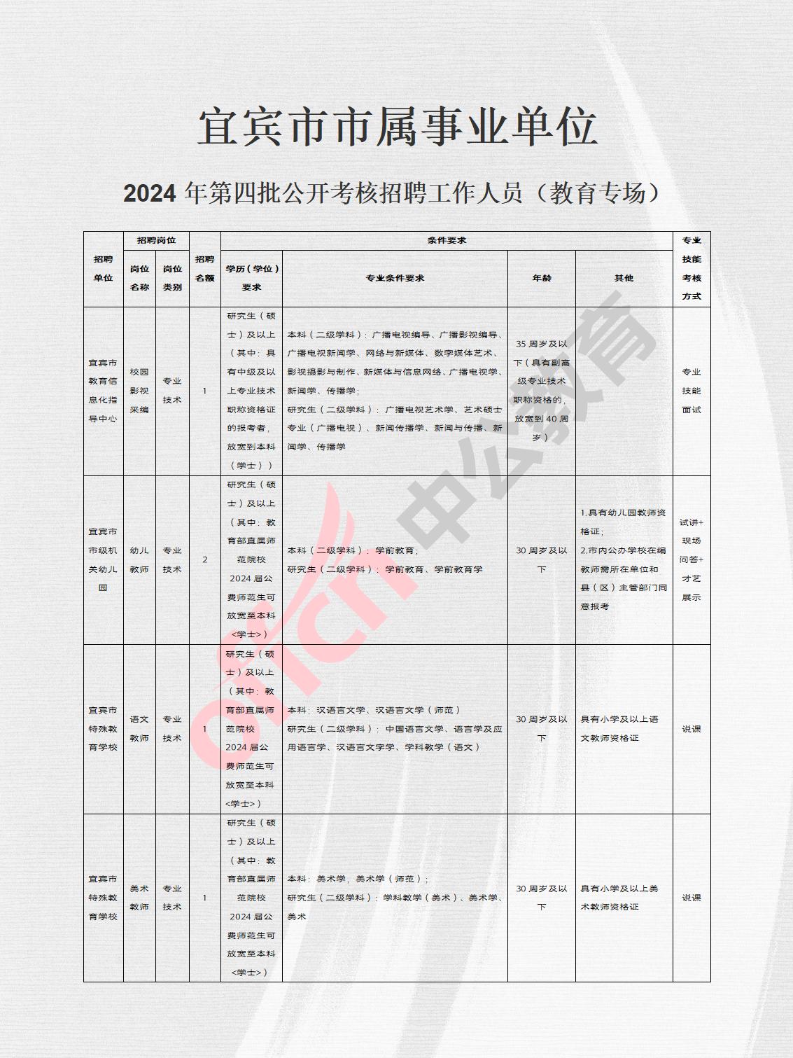 宜秀区成人教育事业单位招聘最新信息全面解析